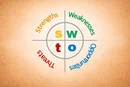 Swot